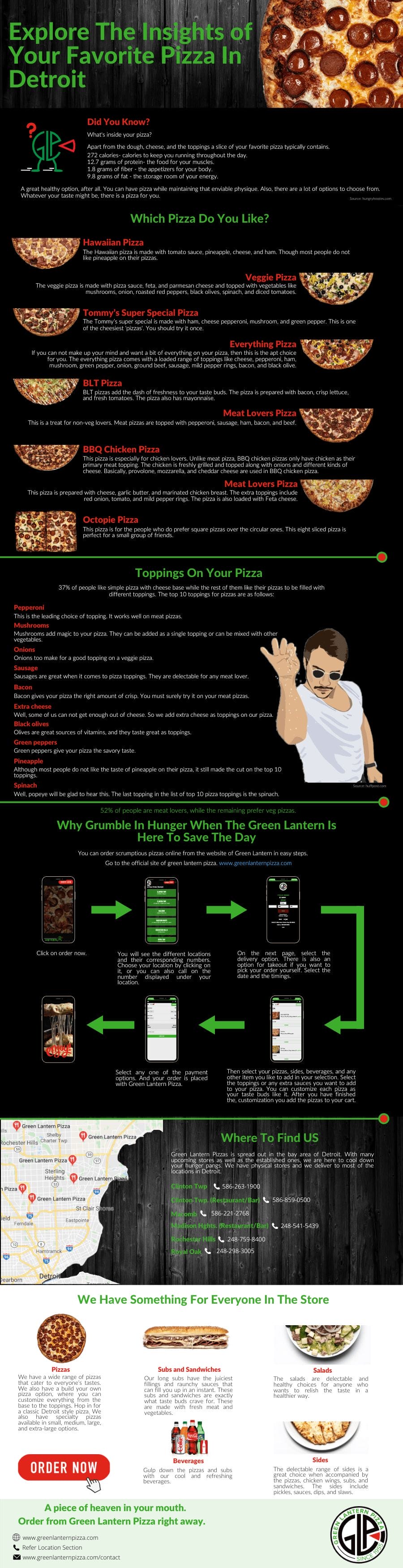 Green-Lantern-Pizza-info-graphic