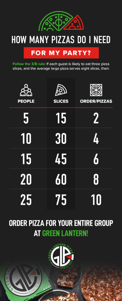 Pizza bestellen Mikrografik mit einer hilfreichen Tabelle