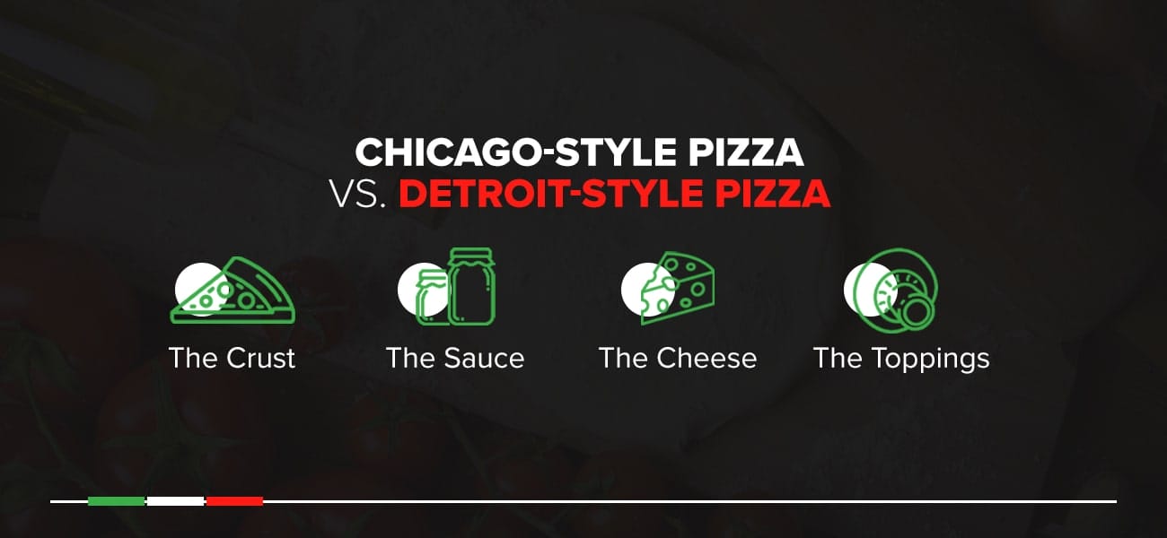 Chicago-style pizza and Detroit-style pizza usually differ with regard to crust, sauce, and cheese.
